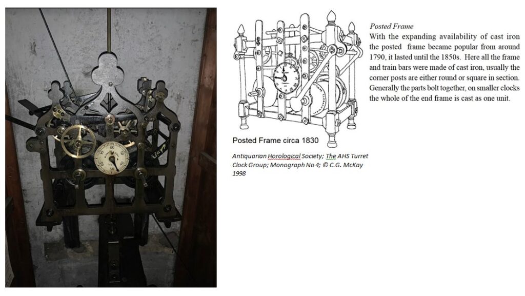 Photo and diagram showing a Posted Frame clock
